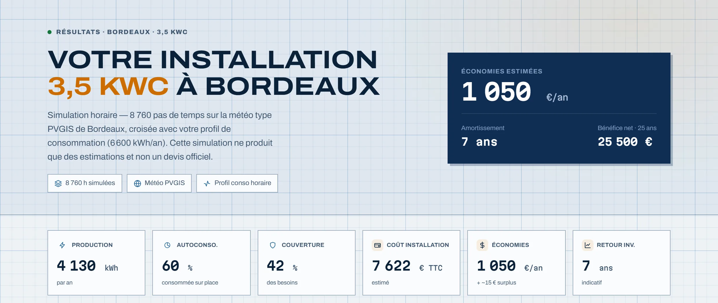 Page de résultats : installation 3,5 kWc à Bordeaux, économies, autoconsommation et rentabilité sur 25 ans